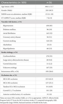 Three years’ interventional neurology experience in Turkey with the Thrombite thrombectomy device in large vessel occlusion in the anterior circulation: safety, efficacy, and clinical outcome